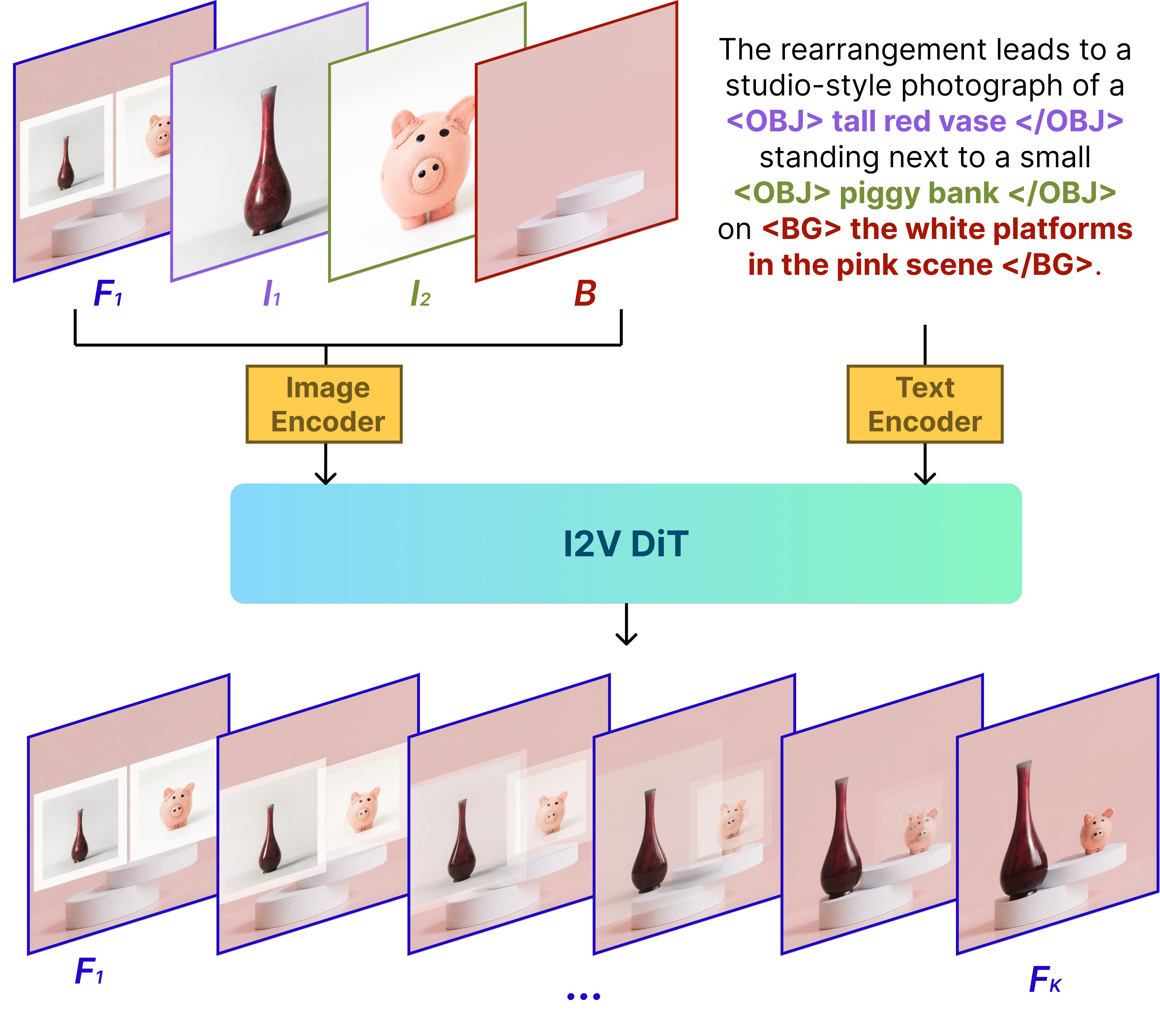 PLACID model architecture