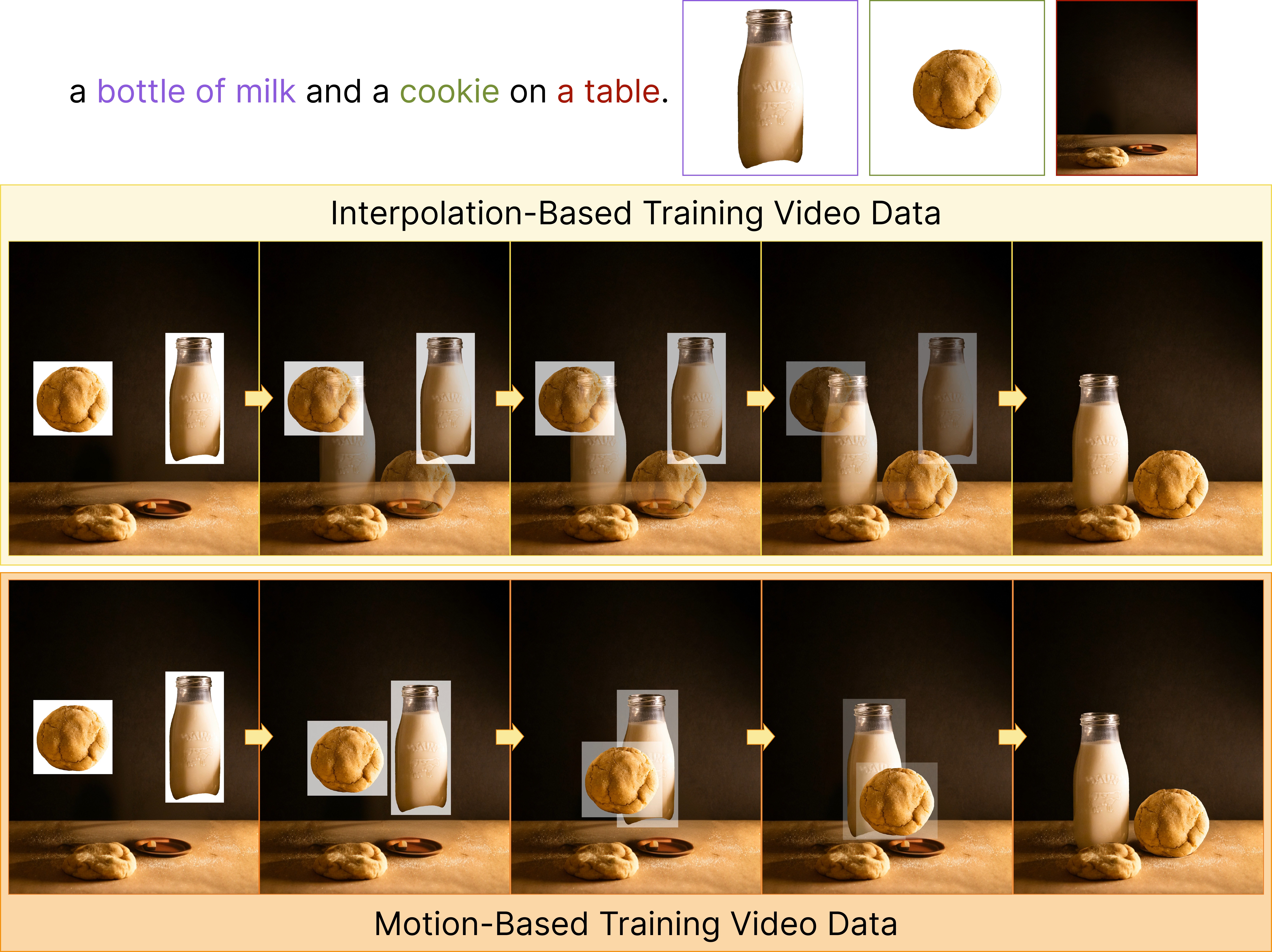 Training data generation pipeline
